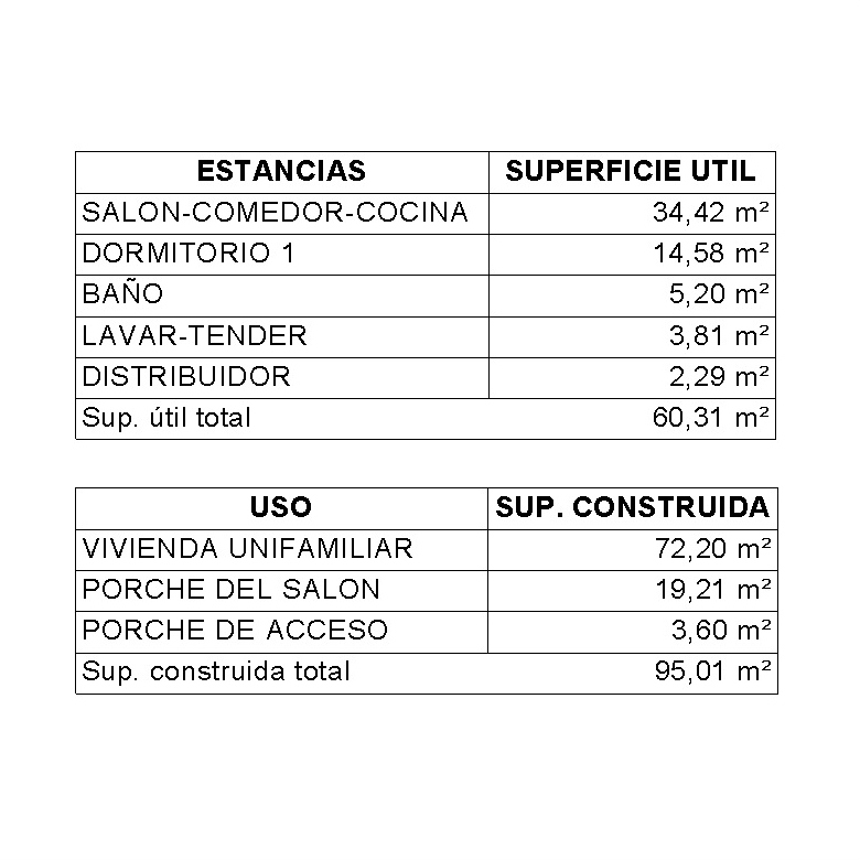 Casa de 1 dormitorio. Superficies.